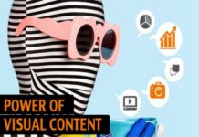The power of visual content in marketing strategy
